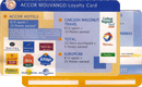 Информационная карта&nbsp;—&nbsp;Accor Mouvango